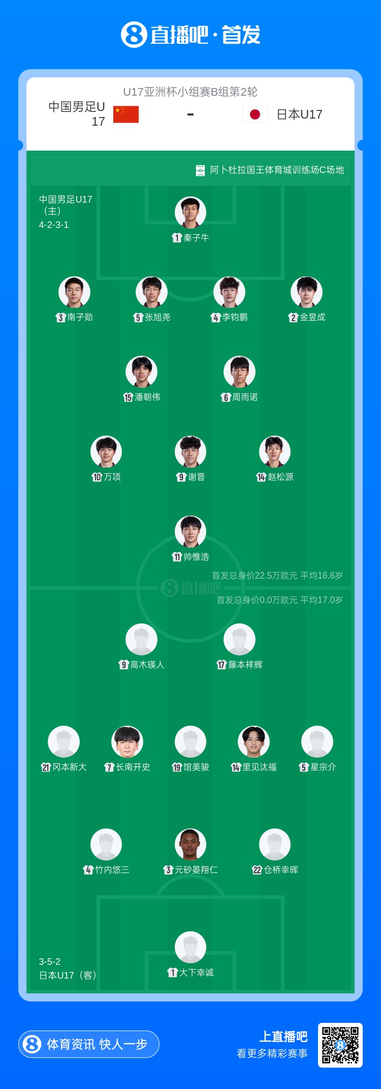 九游娱乐登录入口-U17亚洲杯中国vs日本首发：万项、帅惟浩、赵松源先发 邝兆镭替补